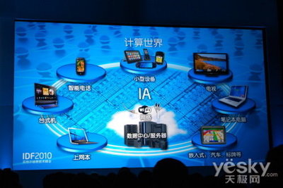 英特尔浦大地 构建无处不在的个性化互联网设备与数据服务新生态