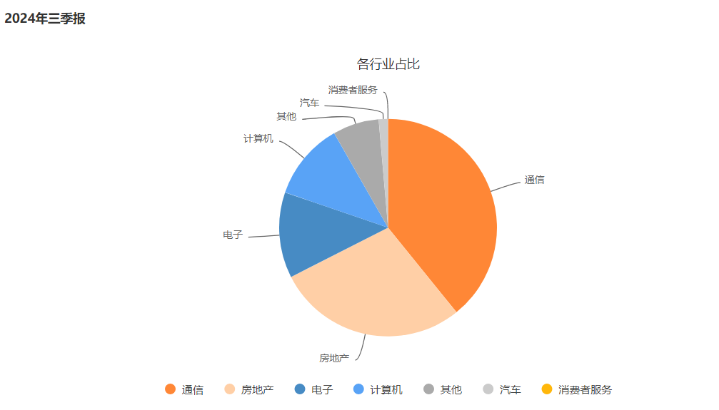 金鹰基金权益投资总监韩广哲卸任多只业绩“吊车尾”产品，转投医疗健康与计算机数据服务赛道