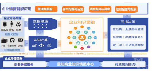 数据智能决策新星 杭州量知数据科技A轮融资1500万，引领行业创新浪潮