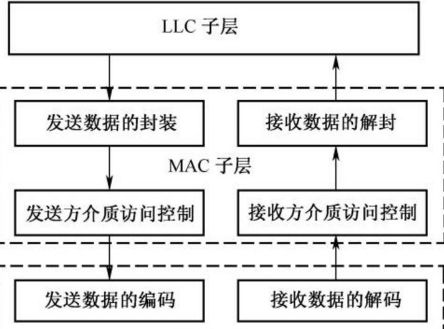 数据链路层 计算机数据服务的可靠传输基石